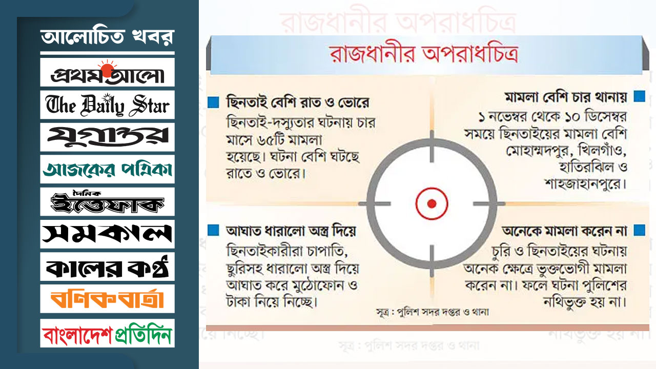 ঢাকায় একের পর এক ছিনতাই, চলাচলে ভয়