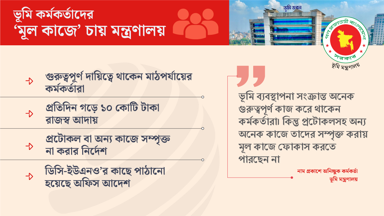 প্রটোকলের দায়িত্বে কর্মকর্তাদের সম্পৃক্ত না করার নির্দেশ